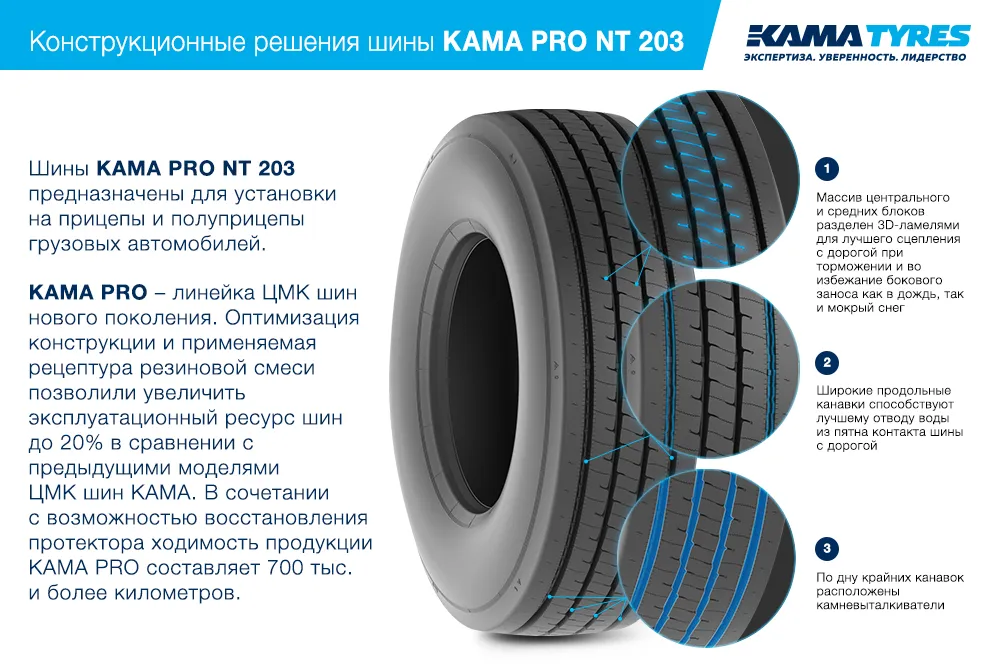 ЦМК шины KAMA PRO NT 203  в Трехгорном-1