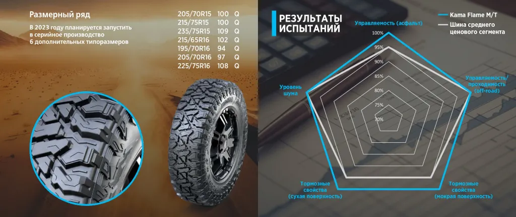 Линейка шин повышенной проходимости KAMA FLAME Линейка шин повышенной проходимости KAMA FLAME